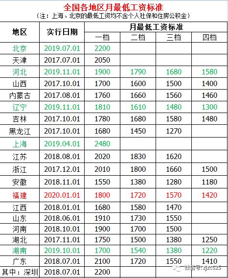 人均工资不准_近两年人均工资统计图