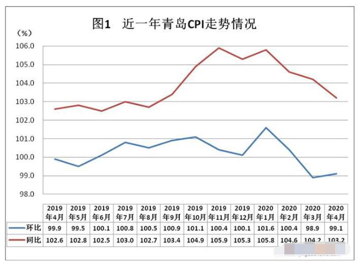 gdp测度是销售的产品价值_我的收藏夹