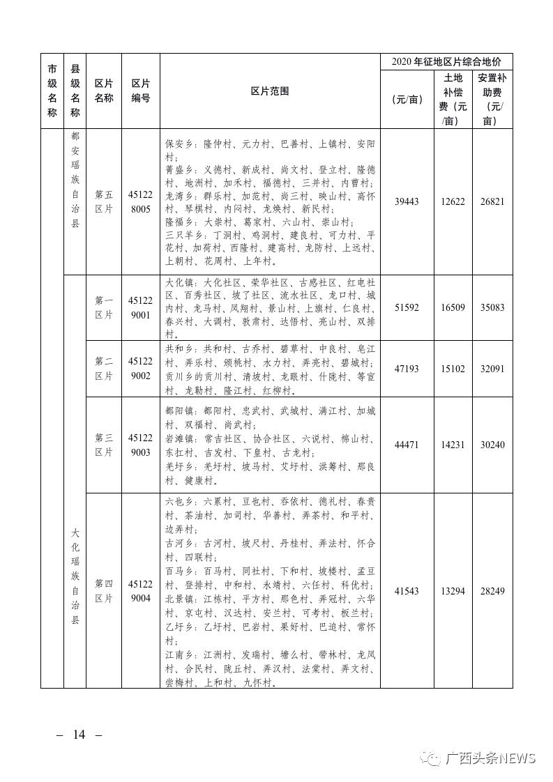 江巷水库人口补偿标准_江巷水库安置房