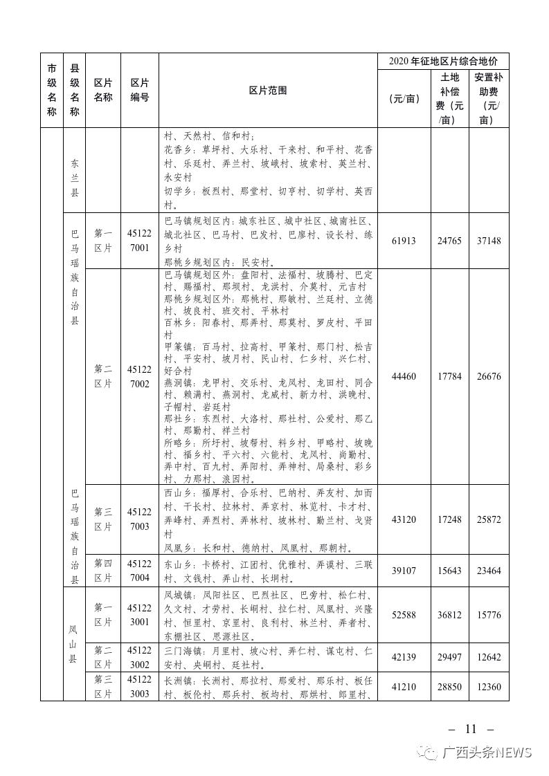 江巷水库人口补偿标准_江巷水库安置房