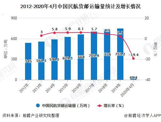 西安民用航天基地2020GDP_新型产业基地的重要举措(2)