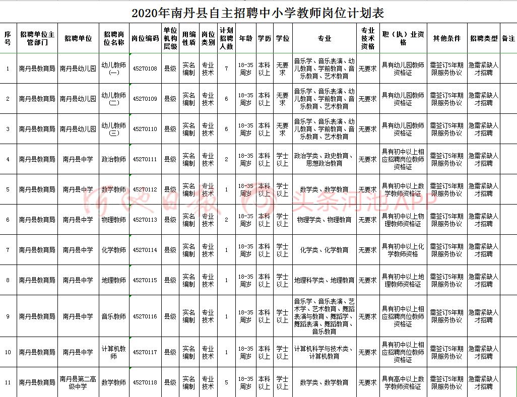 罗城人口多少_旅游频道 罗城古镇 山顶一只(2)