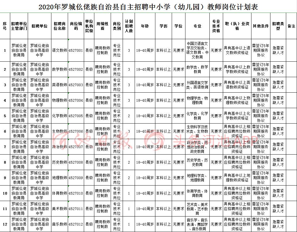 罗城人口多少_旅游频道 罗城古镇 山顶一只(3)