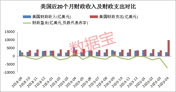 美国民众收入占gdp比例_美国gdp构成比例图