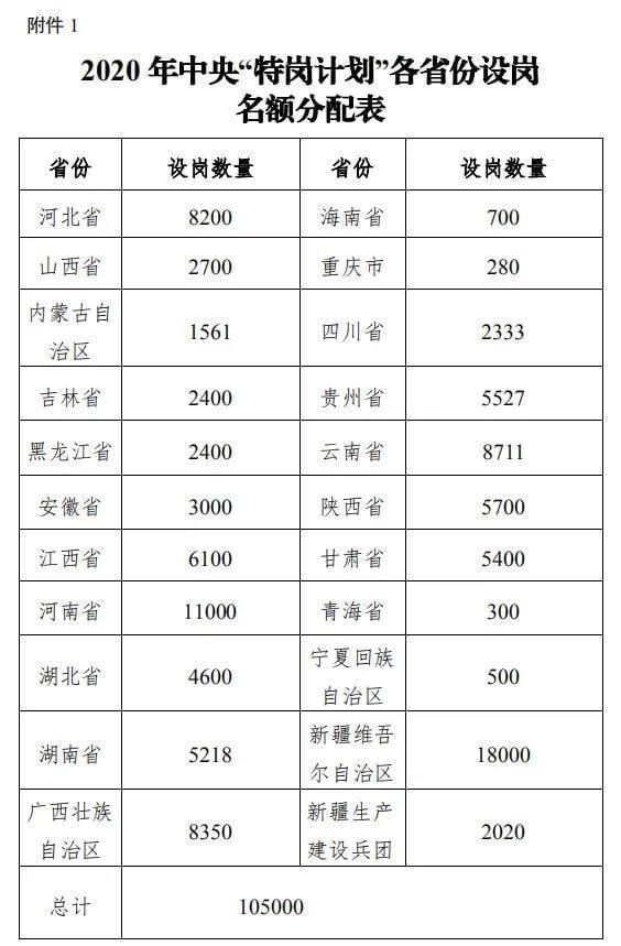 黑龙江多少人口2020_2020年黑龙江各市七普人口,所有城市全部下降(2)