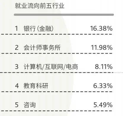 「排名」上财仅排第二！这所大学强势突围...2020年十大财经院校定了！排名大洗牌