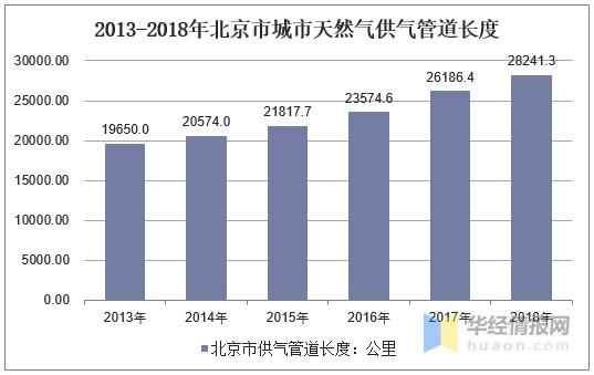 天然气人均_天然气管道图片