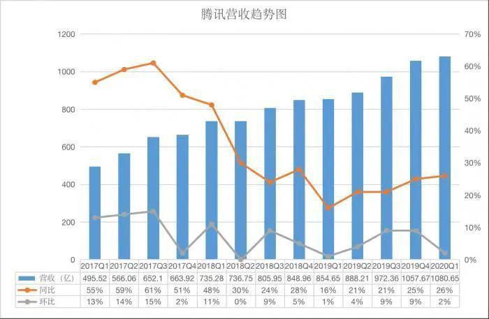 阿里人均收入_京东阿里营业收入对比(3)