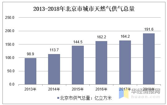 天然气人均_天然气管道图片
