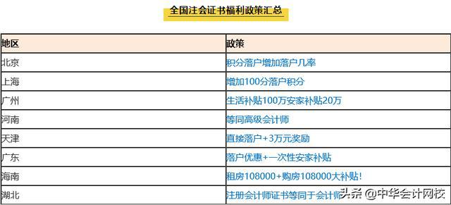 累计有795万余人通过考试取得了初,中级会计资格证书,18