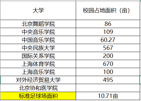 [大学]划根火柴能绕学校两圈！录取分远超很多“大”学中国最小的大学