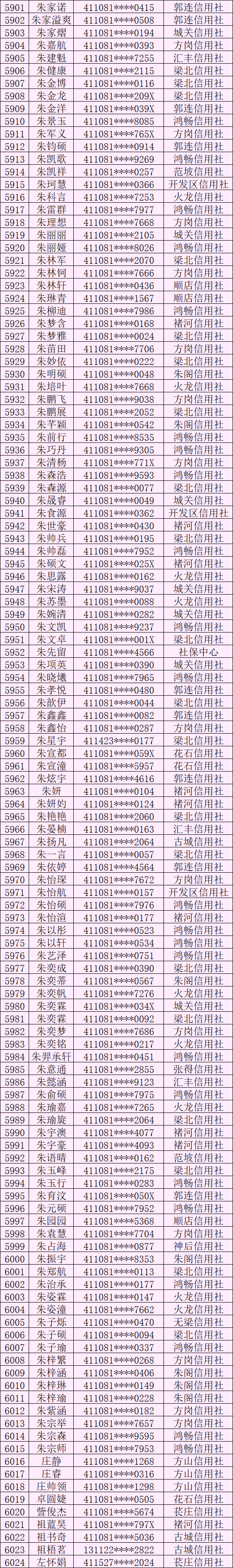 监护人可以单独去银行查流水吗 来自搜狐网