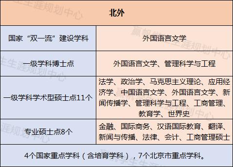 伯仲@不相伯仲又各具特色！【独家】上外vs北外