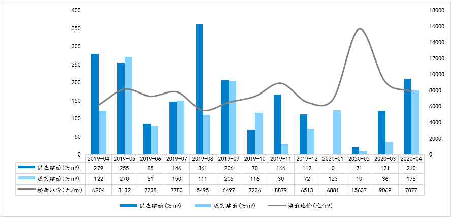 天津北辰区2020年GDP结构_教培报告 一半本土老牌机构被并购,天津教培机构不行了 上(3)