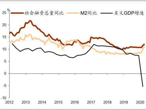 2020年GDP月度信息_2020年中国gdp(3)