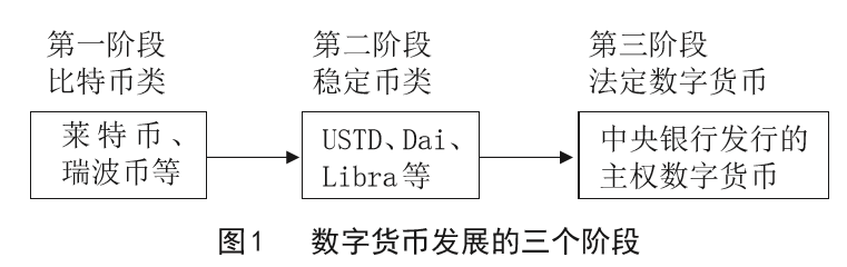人文货币数字未来技术研究_数字货币的未来：技术与人文_人民币数字货币发展前景