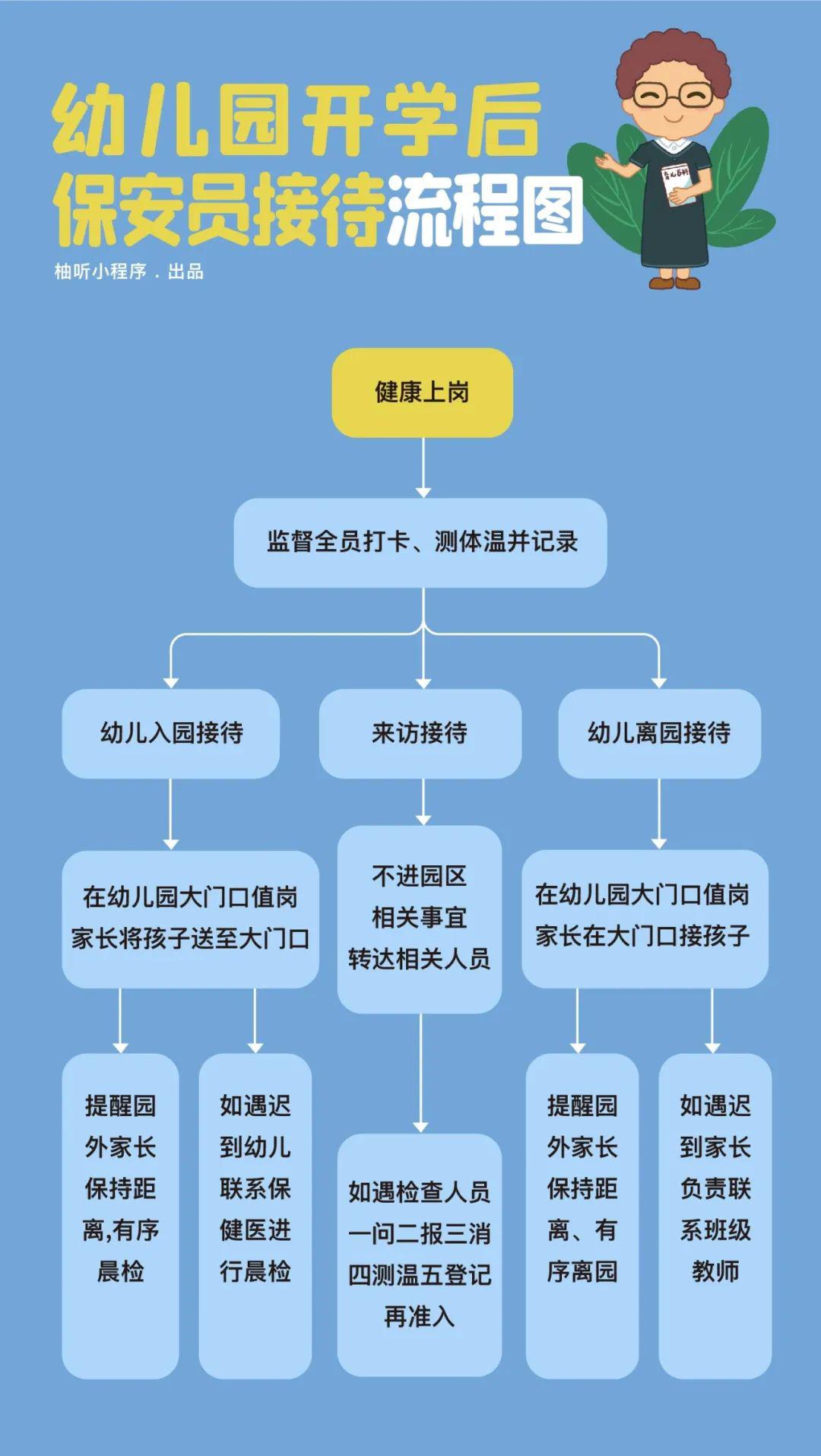 我们开学啦!丨幼儿园安全防疫流程及制度大全