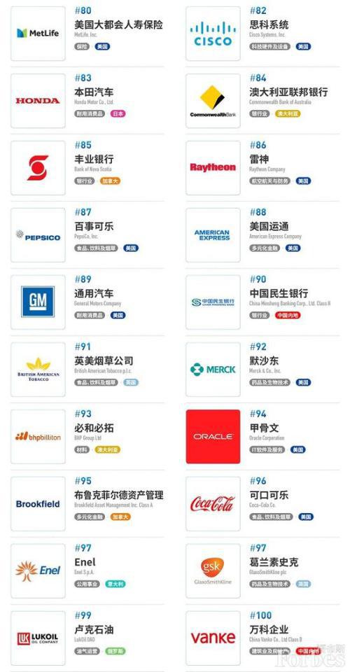 世界市值排名2020排名9_世界市值排名前十的公司2020全球公司市值排行榜