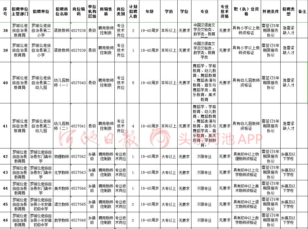 罗城人口多少_旅游频道 罗城古镇 山顶一只(3)