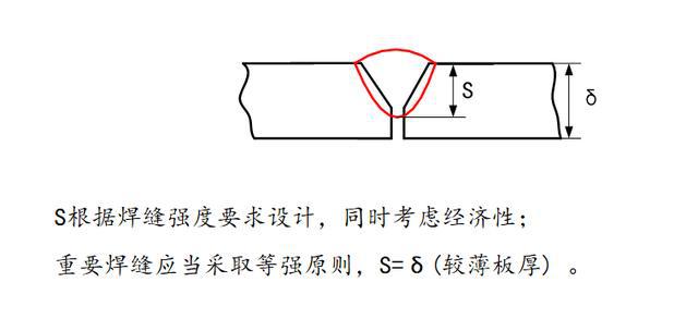 非常全面的焊缝知识焊缝标注与焊缝设计机械工程师必须知道的