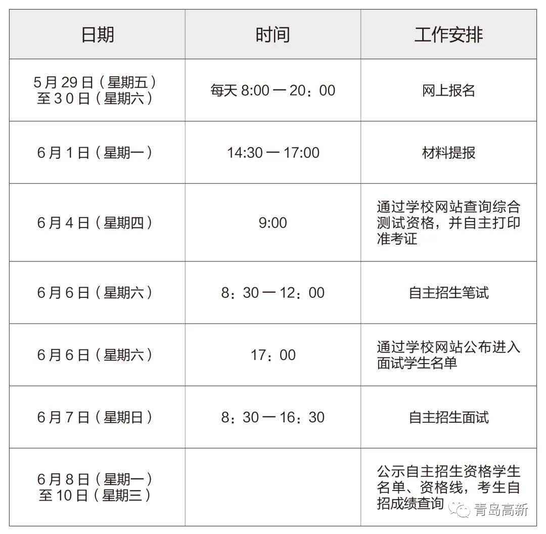 青岛小学排名2020_倒计时全面启动!这些名校荣登2020青岛教育盛