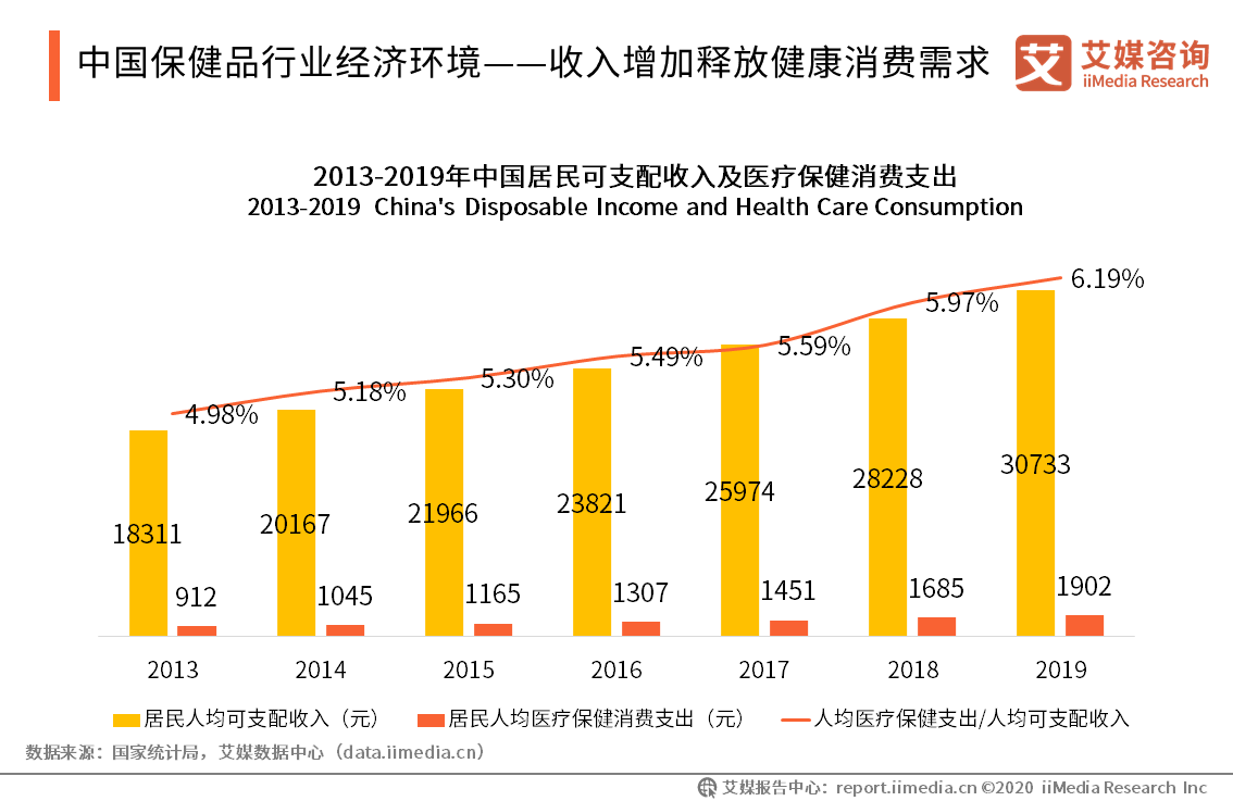 2020年中国大健康GDP_中国gdp2020年(3)