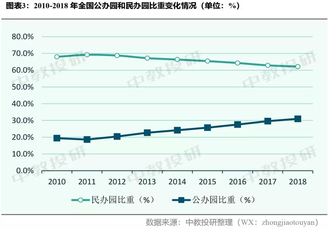 建国后新生人口数_建国后醴陵瓷底款图片(3)