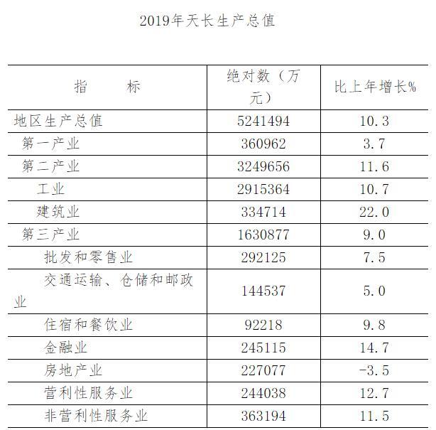 江苏省县级市GDP(2)