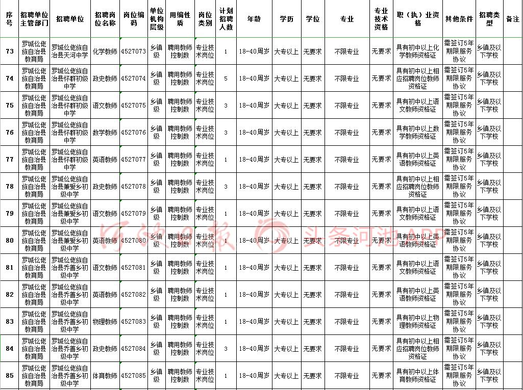 罗城人口多少_旅游频道 罗城古镇 山顶一只(2)