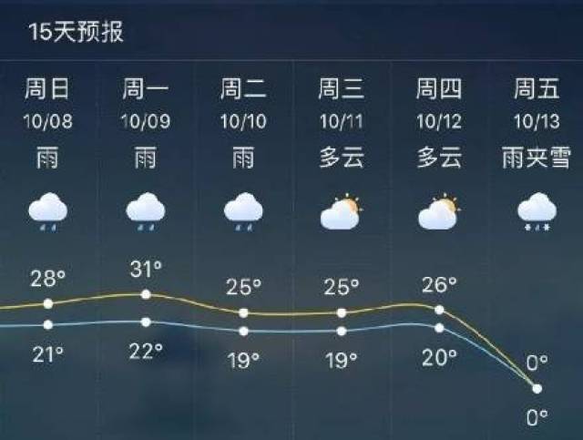 承德市天气预报-承德市天气预报30天 (承德市天气预报15天)