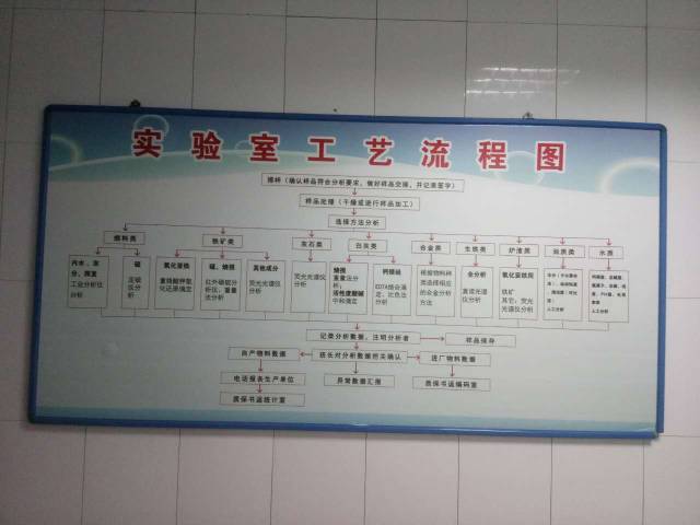 包钢钢厂化验员工资