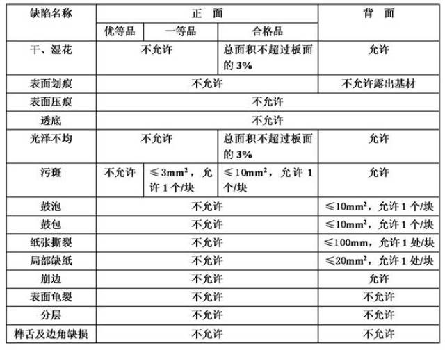 规格与品质对价格的影响 (规格与品质对比图)-虎跃云资讯网