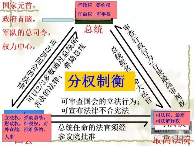 英国君主立宪制
