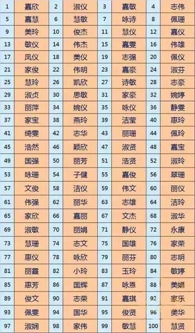 怎么取名字对宝宝一生有益