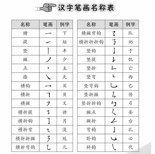 位笔画顺序 (位笔画顺序怎么写)