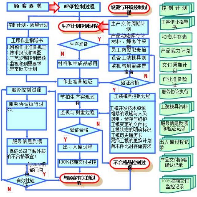 输入输出流程解析