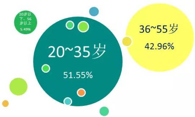 年轻化战略持续推进