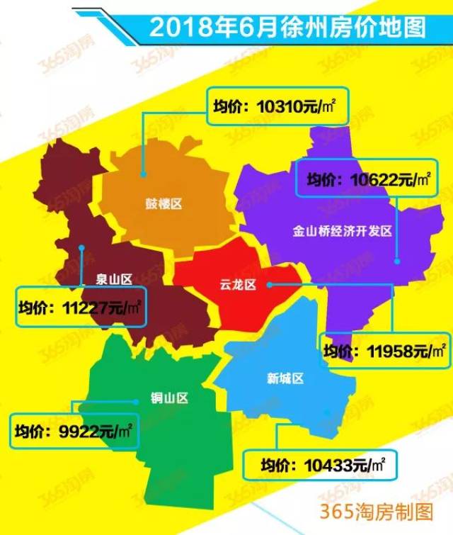 徐州地区服务器市场调查报告