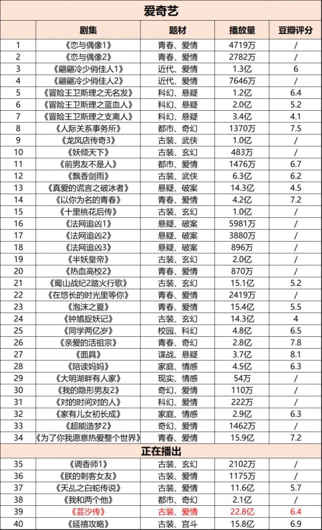 豆瓣评分解读