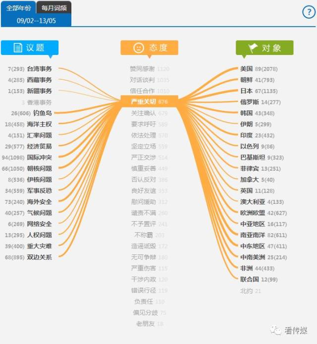 最新数据下的美国卫星服务器数量统计与分析 (最新数据表明)-虎跃云资讯网