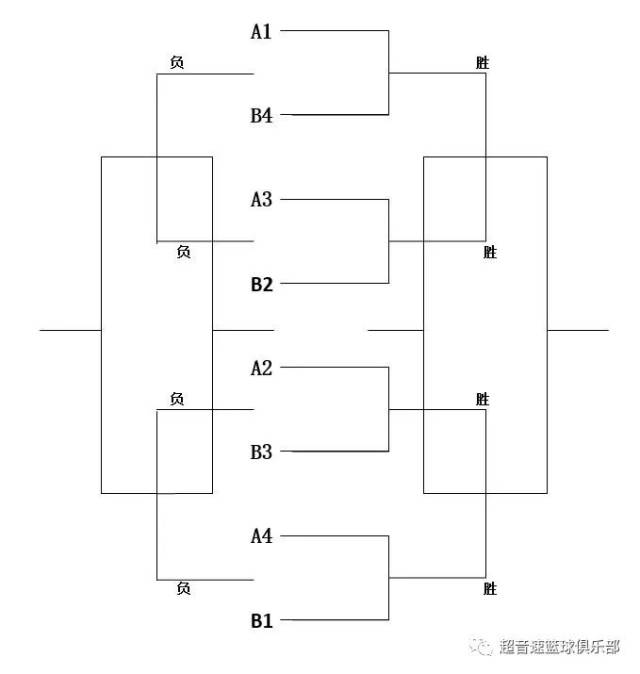 淘汰赛阶段：足球领域的巅峰对决