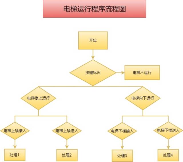 从启动到运行全程解析