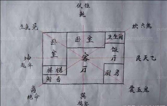 阳宅风水学入门图解大全100例农村