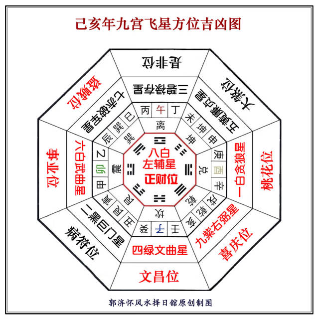 最新最准确版本