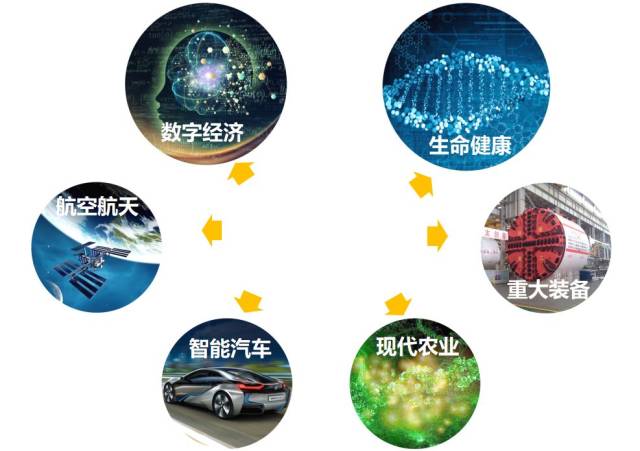 技术层面的探索