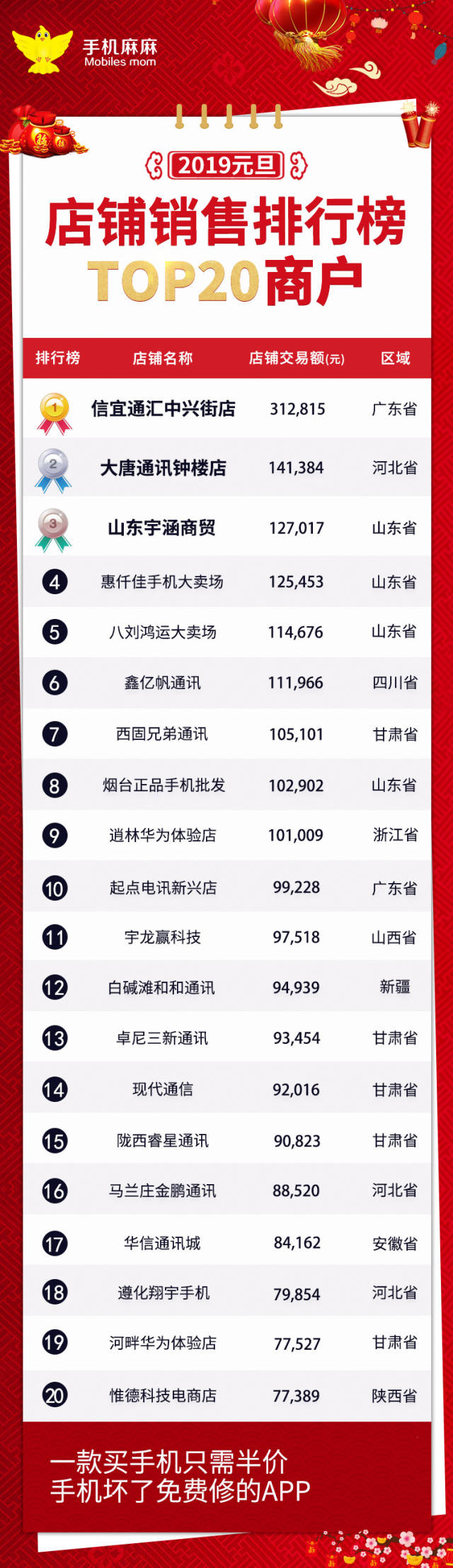 本地商家排名公布哪些品牌因员工服务态度赢得好评 (本地商家排名怎么看)