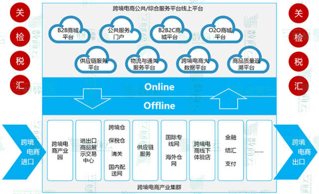 如何进行服务器DNS设置以及常见的参数数值有哪些