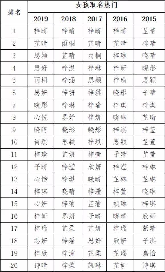 悦耳的人物名字：独具魅力的彰显个性 (悦耳的人物名字大全)