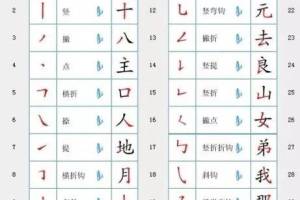 一年级孩子书写汉字的笔画顺序及笔画名称!