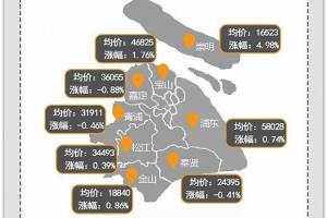 上海各区房价——2019-2020上海各区房价排名分布图及上海各区特点